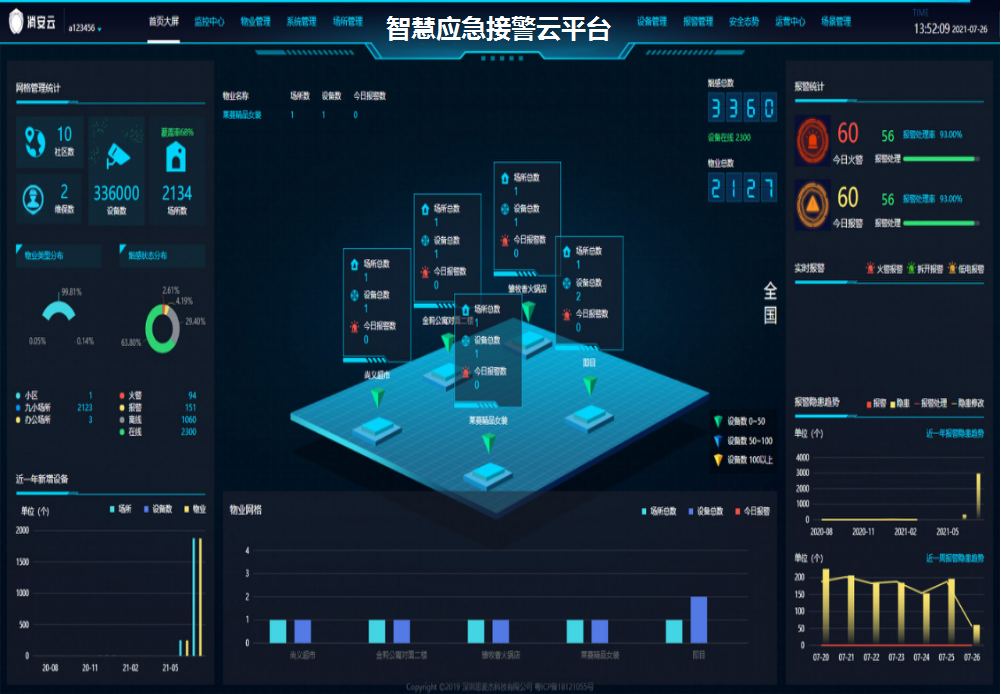 NB報(bào)警智慧云平臺(tái)